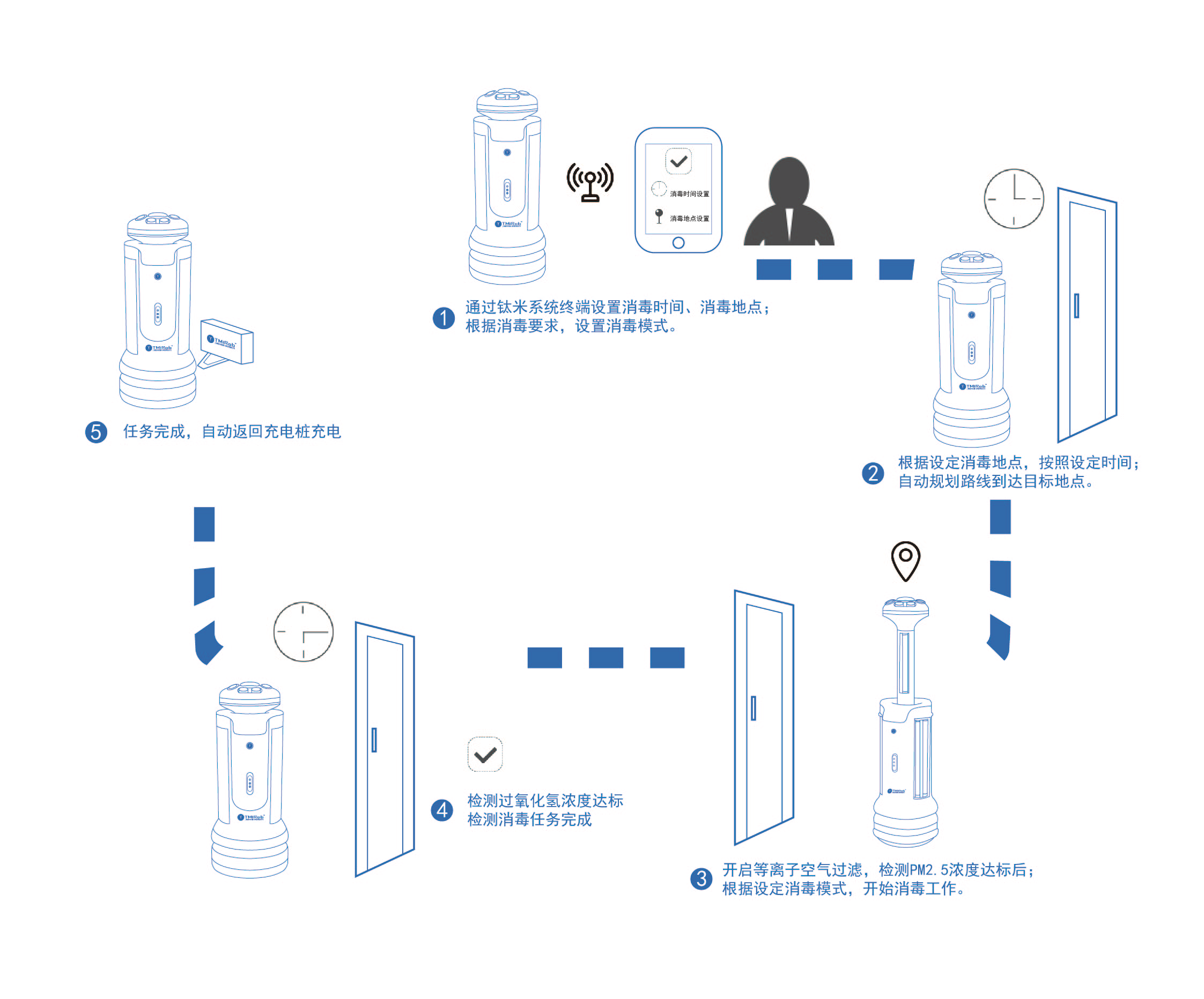 1581575272430534.png 流程圖消毒.png