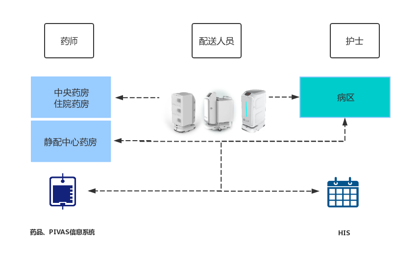 1581824156798117.png 藥房PIVAS智慧物流解決方案流程圖.jpg